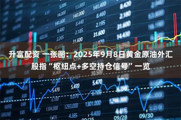 升富配资 一张图：2025年9月8日黄金原油外汇股指“枢纽点+多空持仓信号”一览